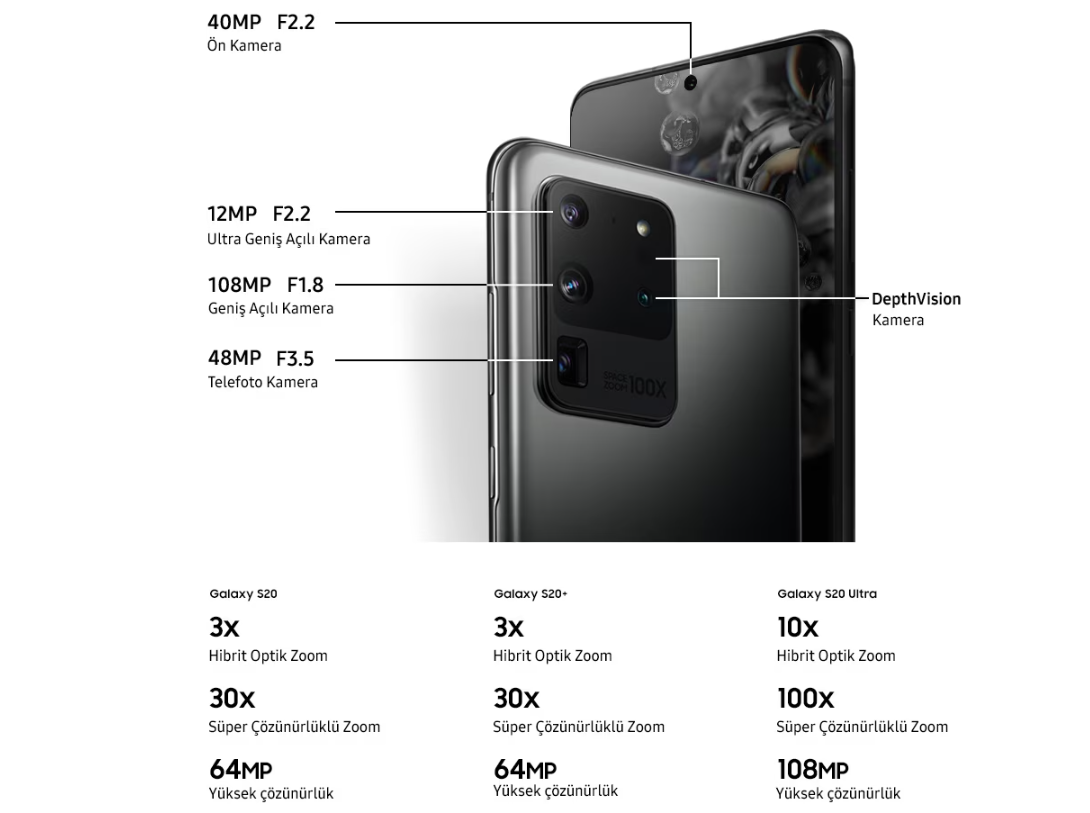 Yenilenmiş Samsung Galaxy S20 Plus